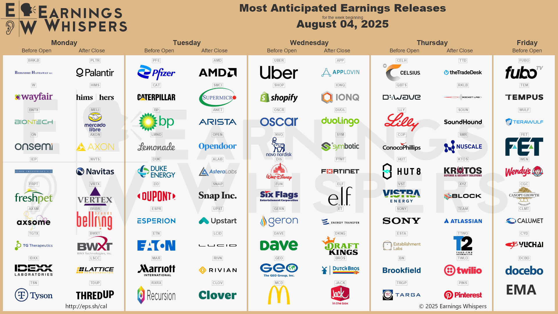 A calendar of upcoming earnings releases by time of day and sorted by interest among traders