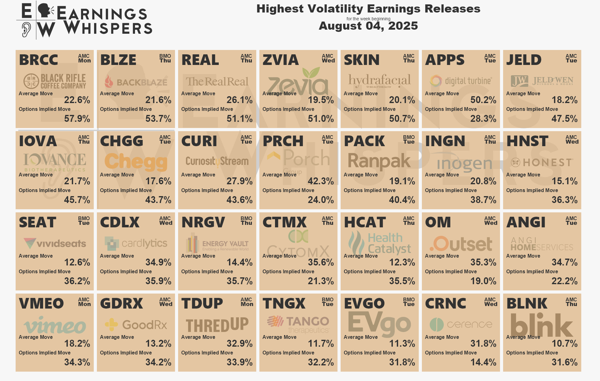 A list showing logos of companies scheduled to report earnings in the coming week based on expected moves.