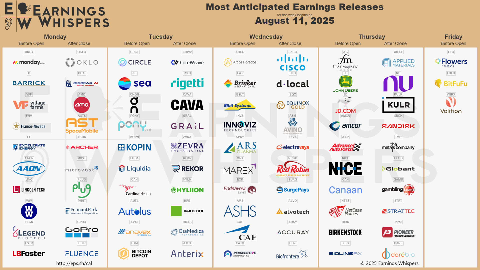A calendar of upcoming earnings releases by time of day and sorted by interest among traders