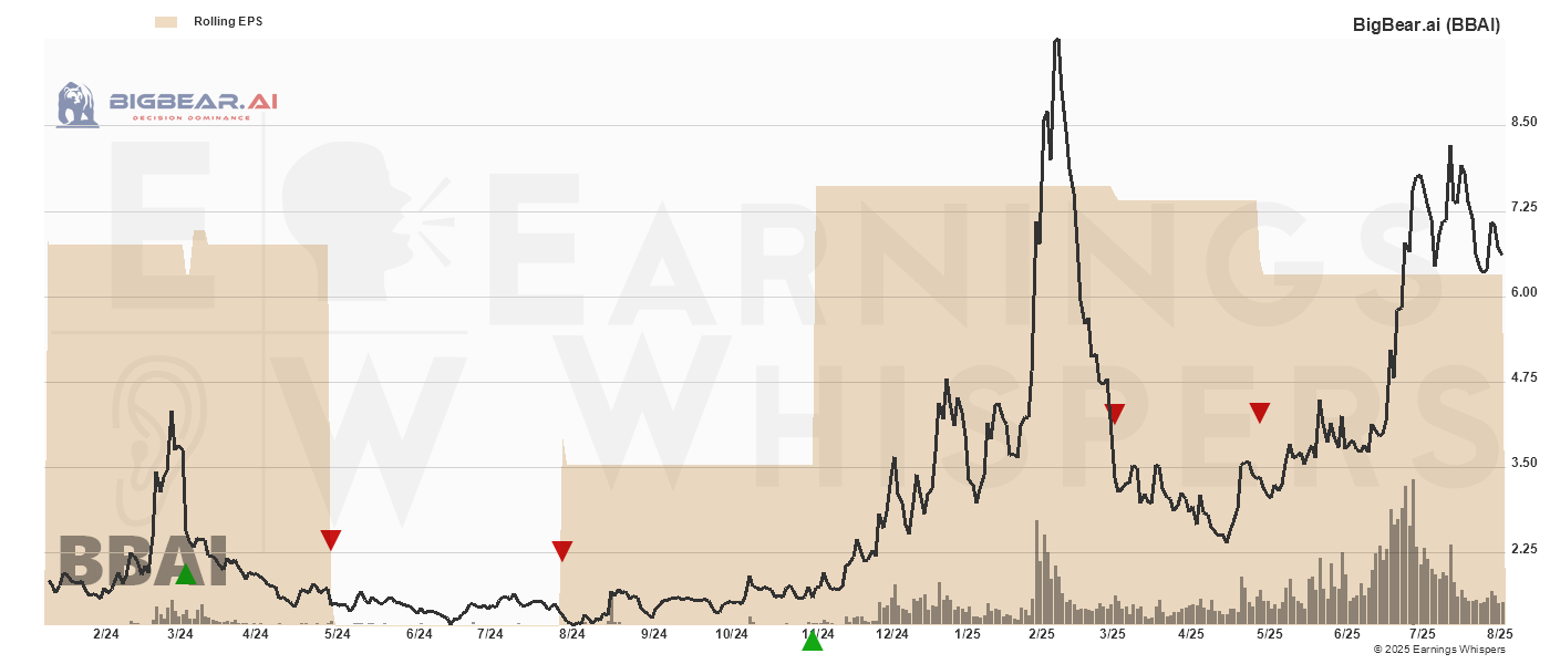 Chart for BigBear.ai
