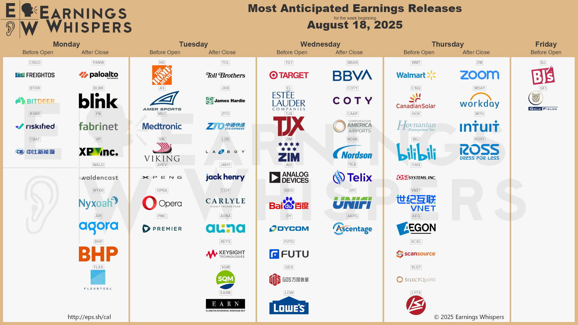 A calendar of upcoming earnings releases by time of day and sorted by interest among traders