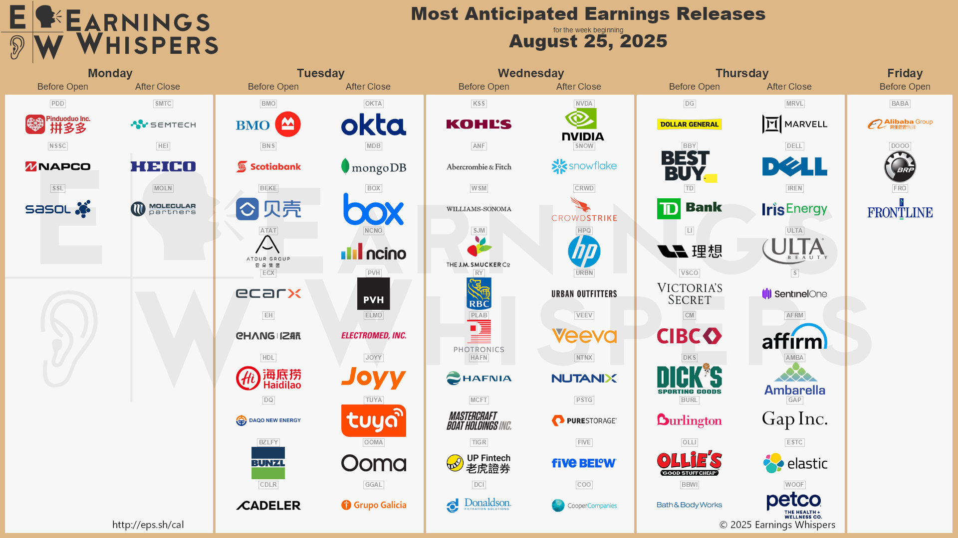 A calendar of upcoming earnings releases by time of day and sorted by interest among traders