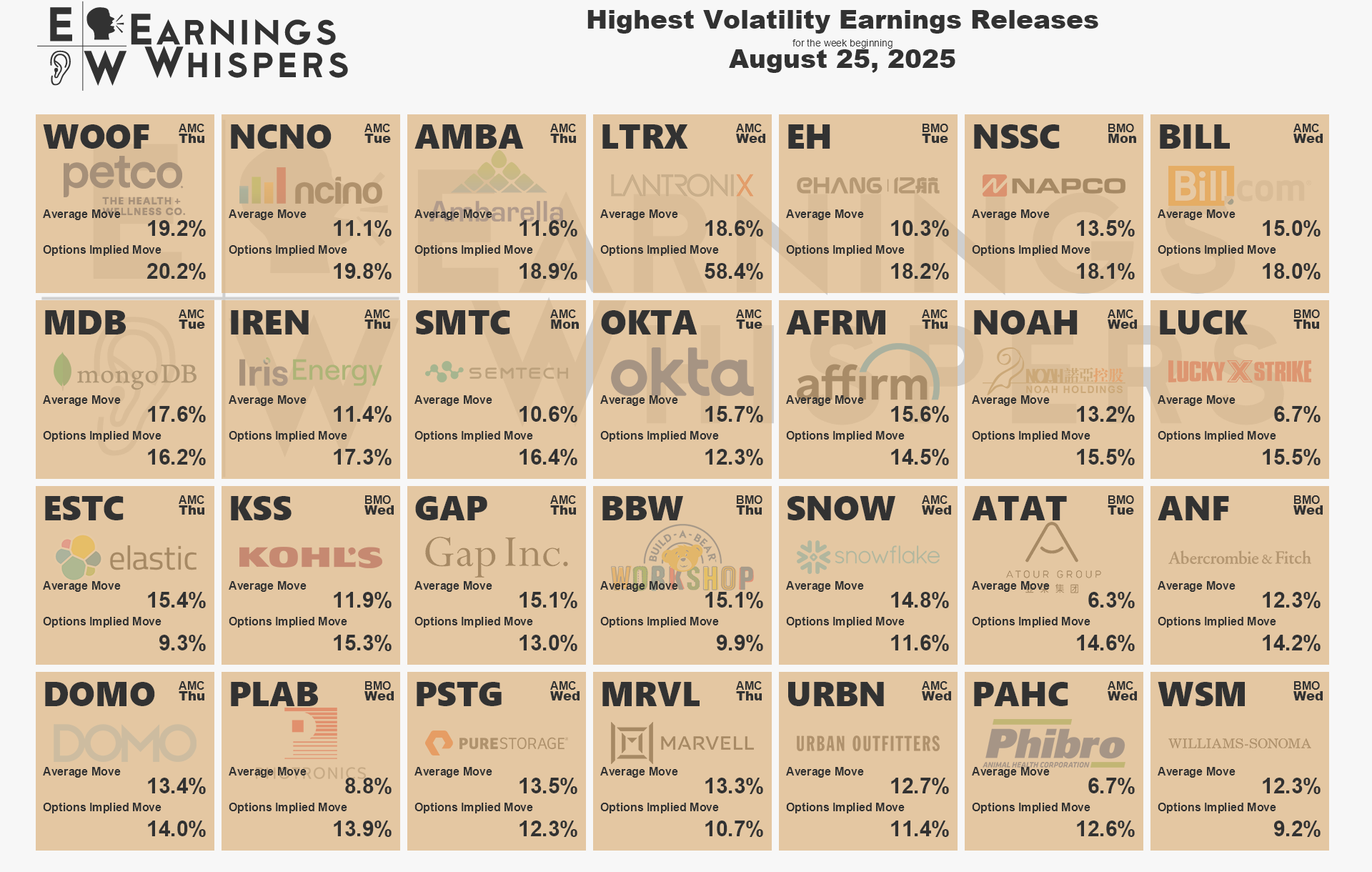 A list showing logos of companies scheduled to report earnings in the coming week based on expected moves.