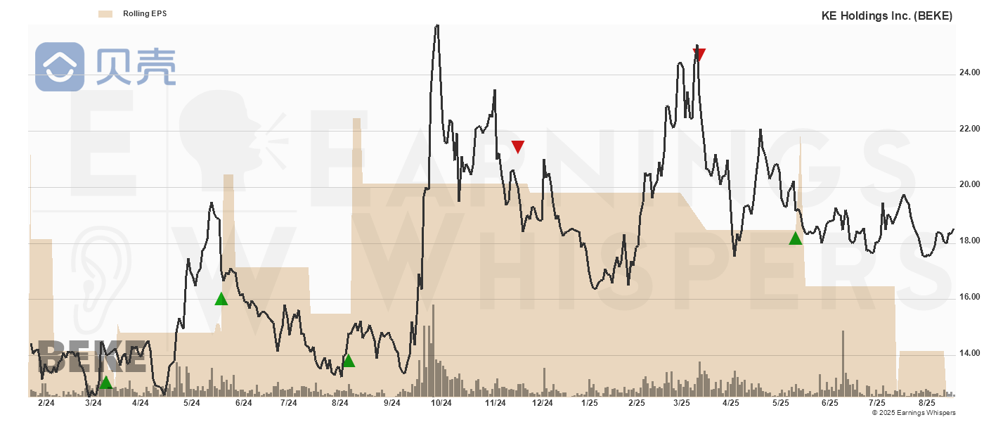 Chart for KE Holdings Inc.