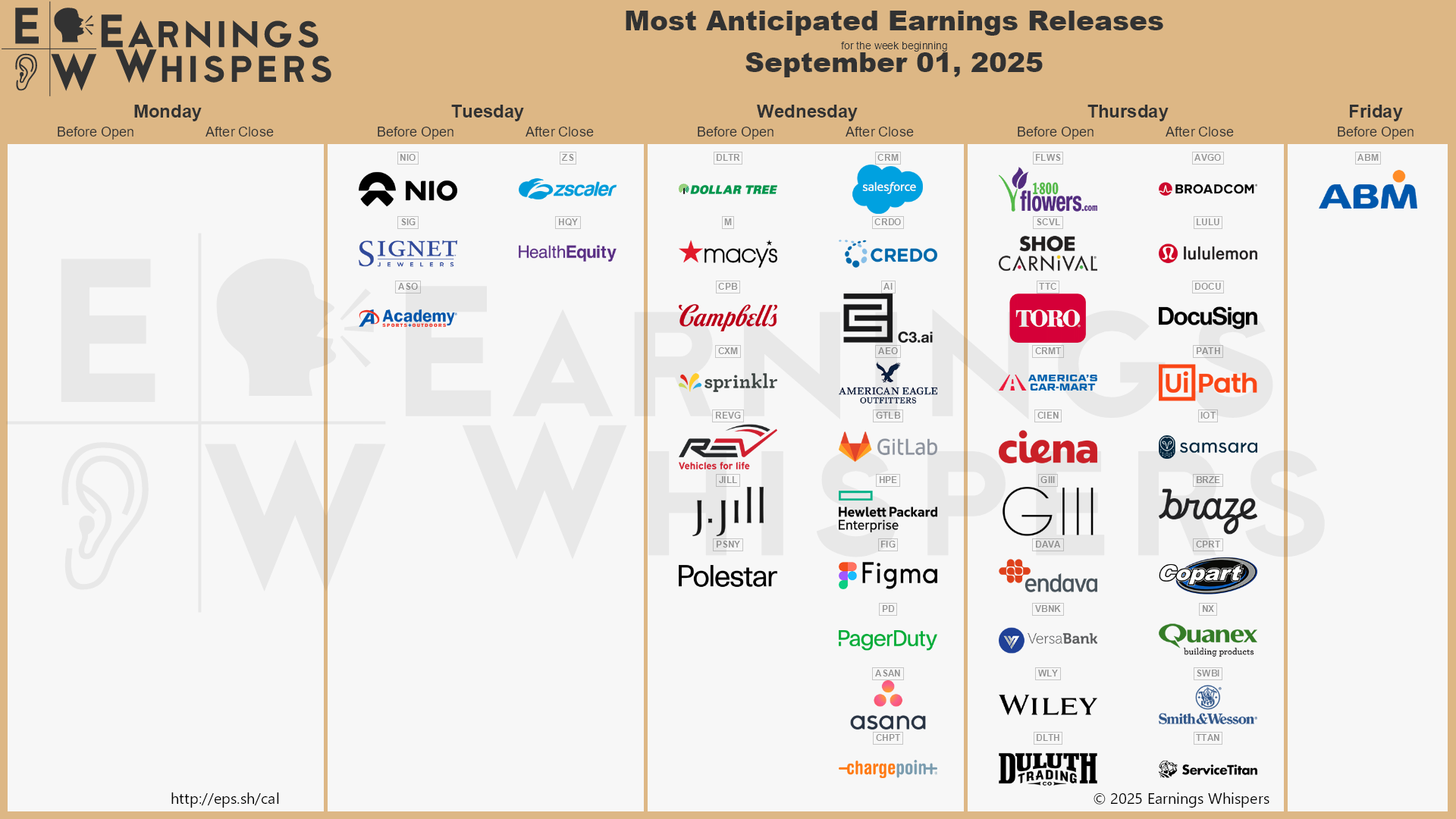 A calendar of upcoming earnings releases by time of day and sorted by interest among traders