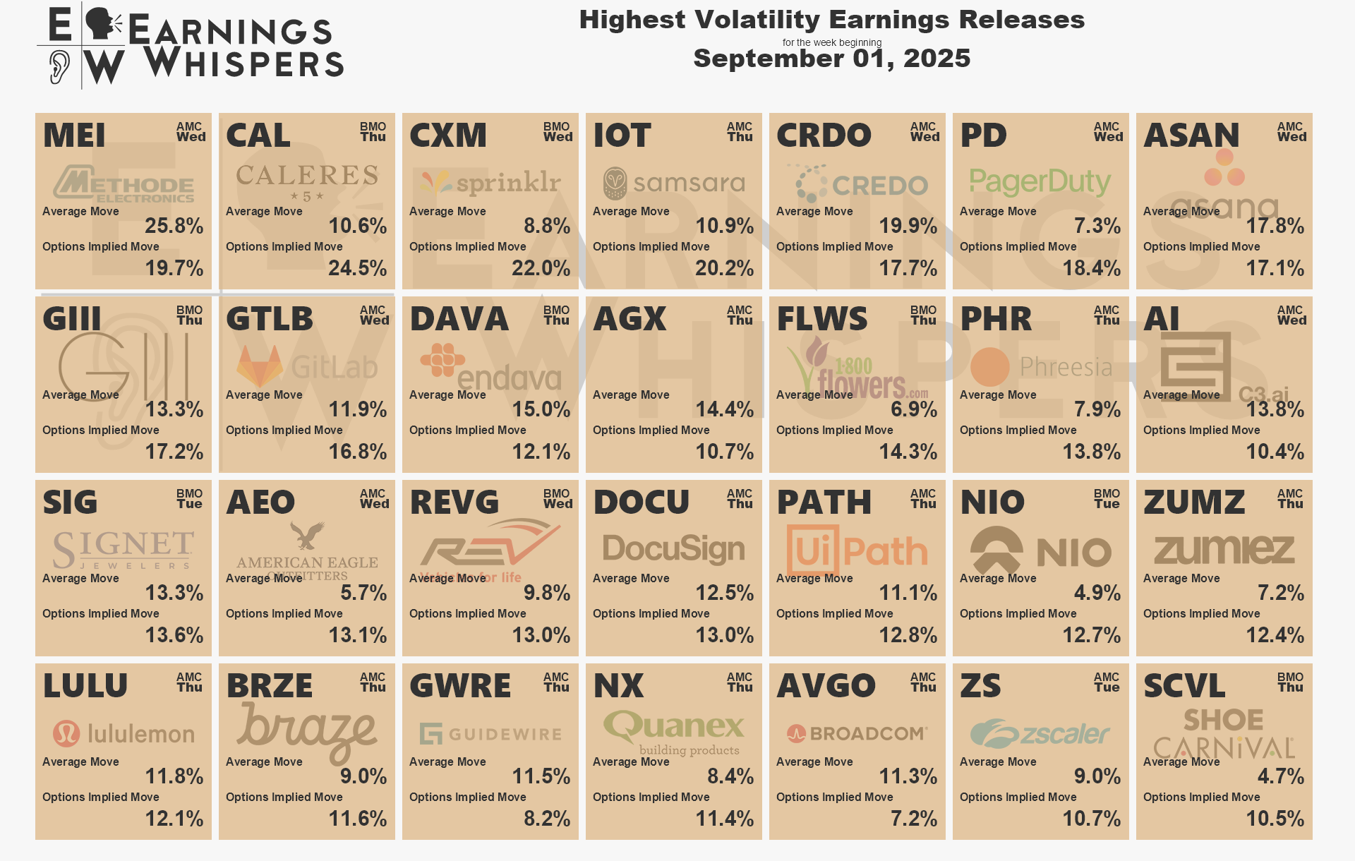 A list showing logos of companies scheduled to report earnings in the coming week based on expected moves.