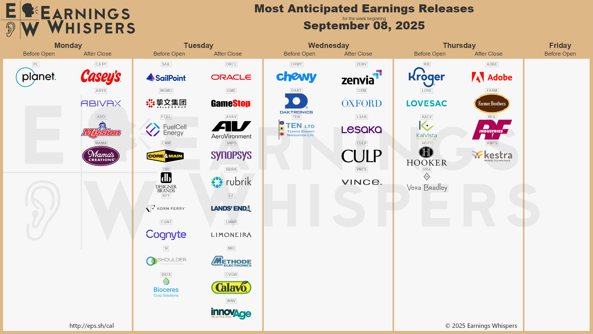 A calendar of upcoming earnings releases by time of day and sorted by interest among traders