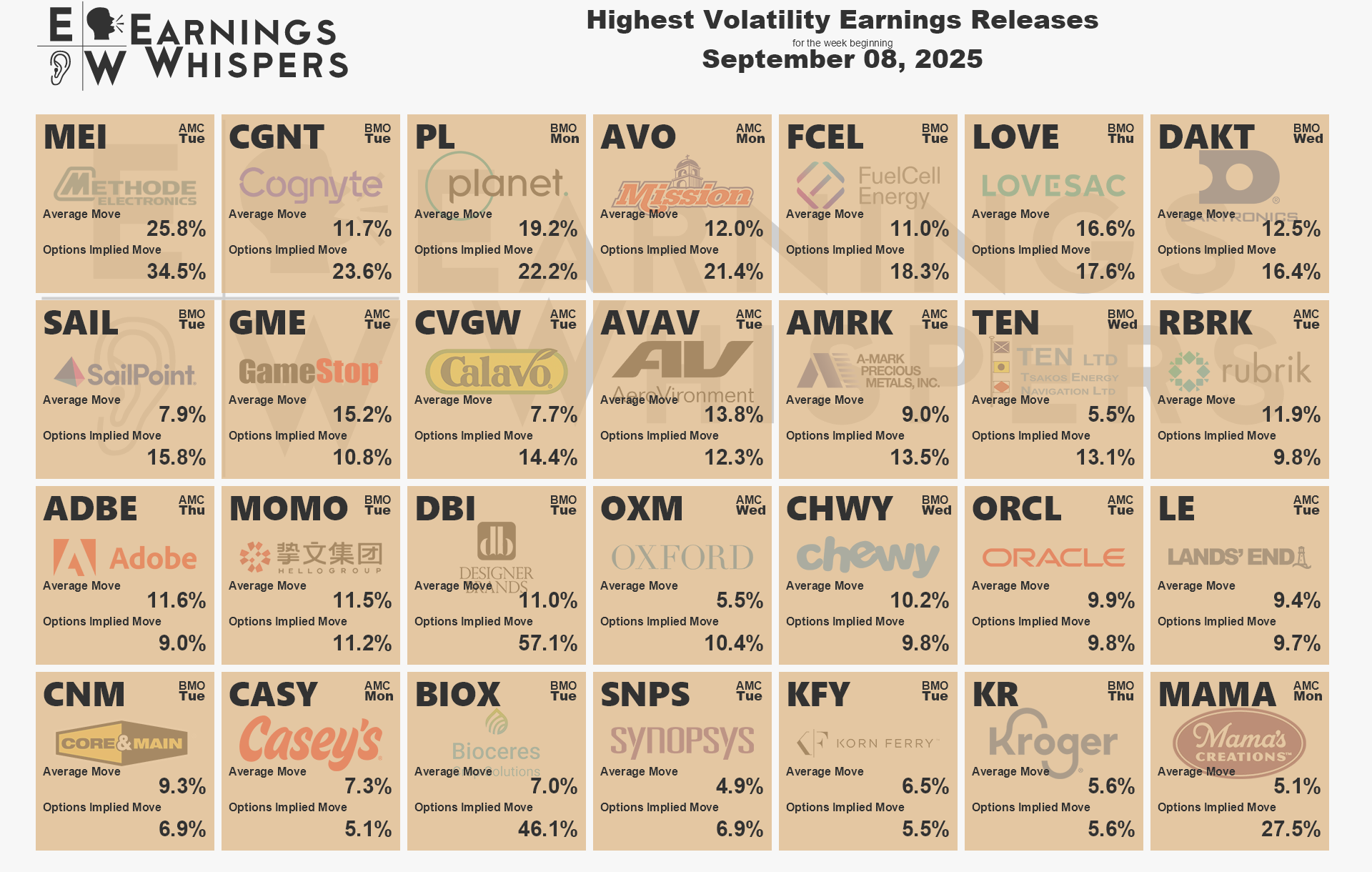 A list showing logos of companies scheduled to report earnings in the coming week based on expected moves.