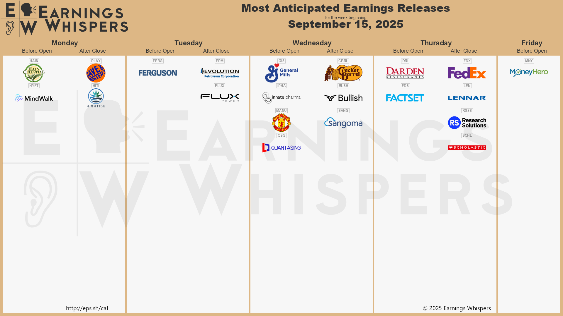 A calendar of upcoming earnings releases by time of day and sorted by interest among traders