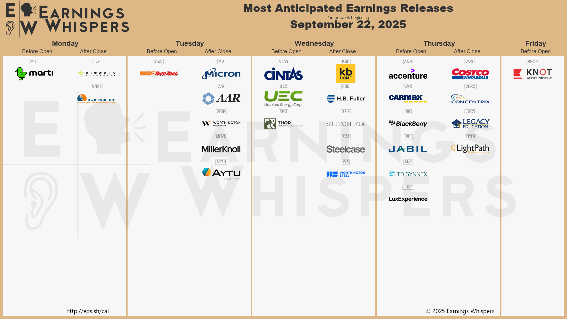 A calendar of upcoming earnings releases by time of day and sorted by interest among traders