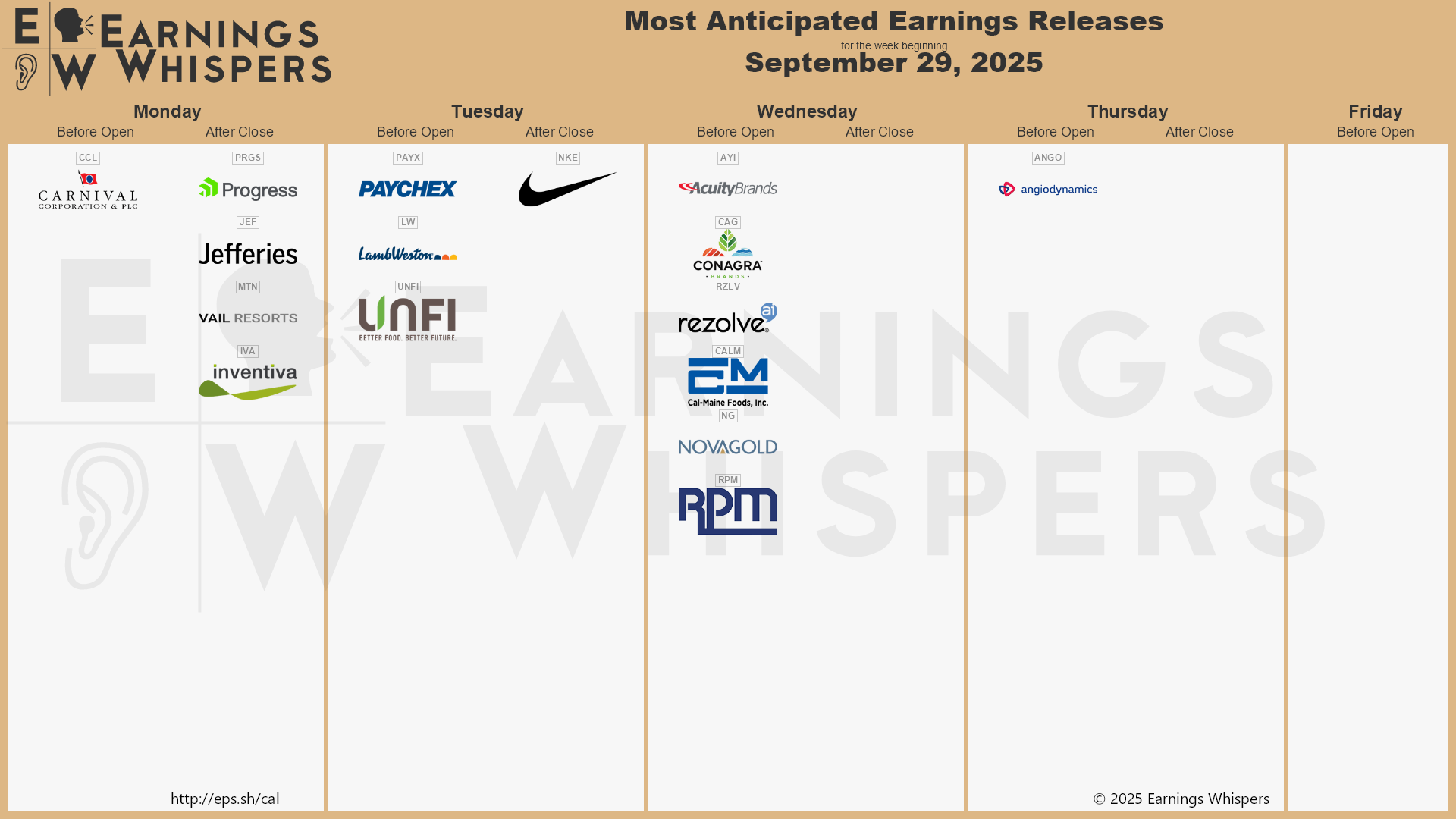 A calendar of upcoming earnings releases by time of day and sorted by interest among traders