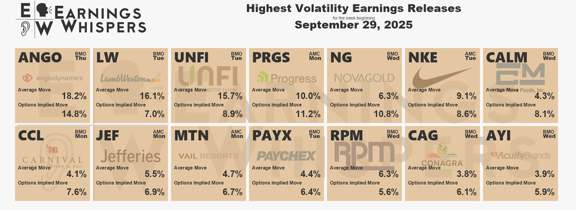 A list showing logos of companies scheduled to report earnings in the coming week based on expected moves.
