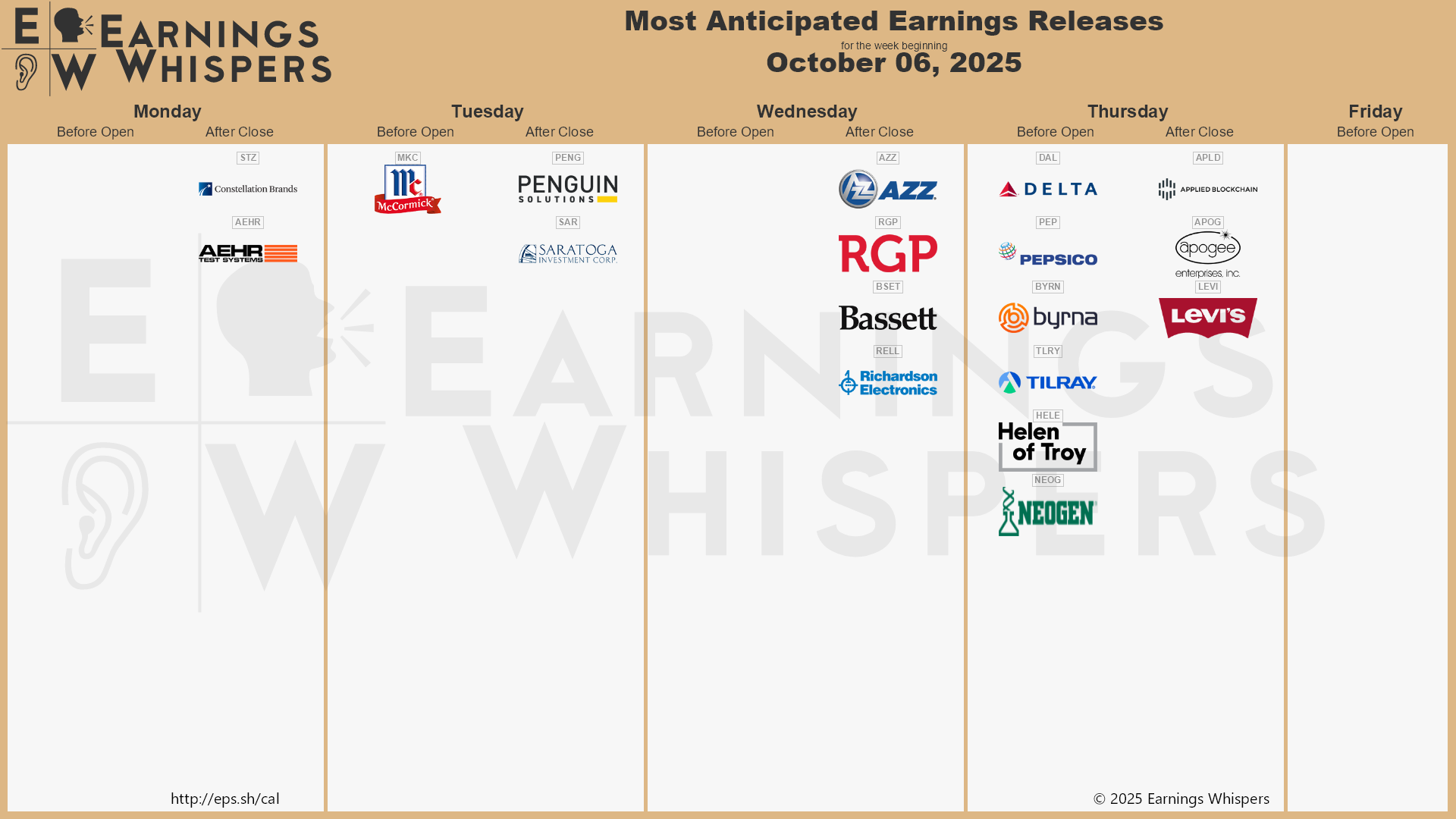 A calendar of upcoming earnings releases by time of day and sorted by interest among traders
