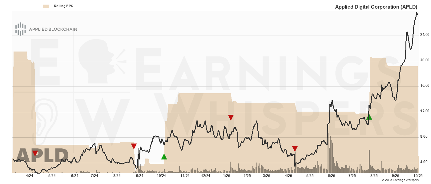 Chart for Applied Digital Corp