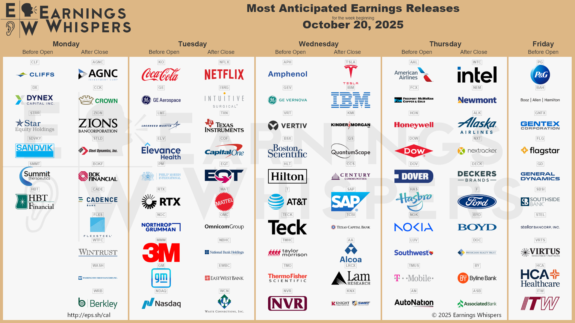 A calendar of upcoming earnings releases by time of day and sorted by interest among traders