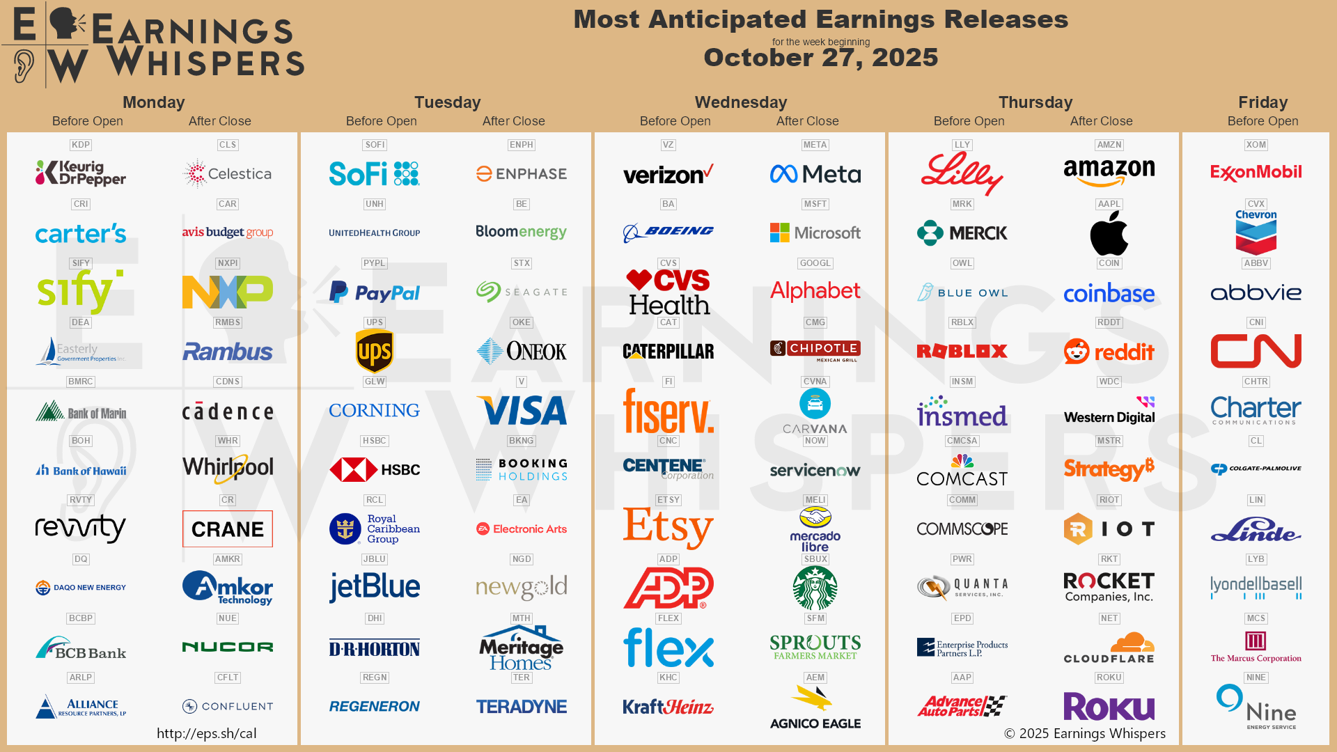 A calendar of upcoming earnings releases by time of day and sorted by interest among traders