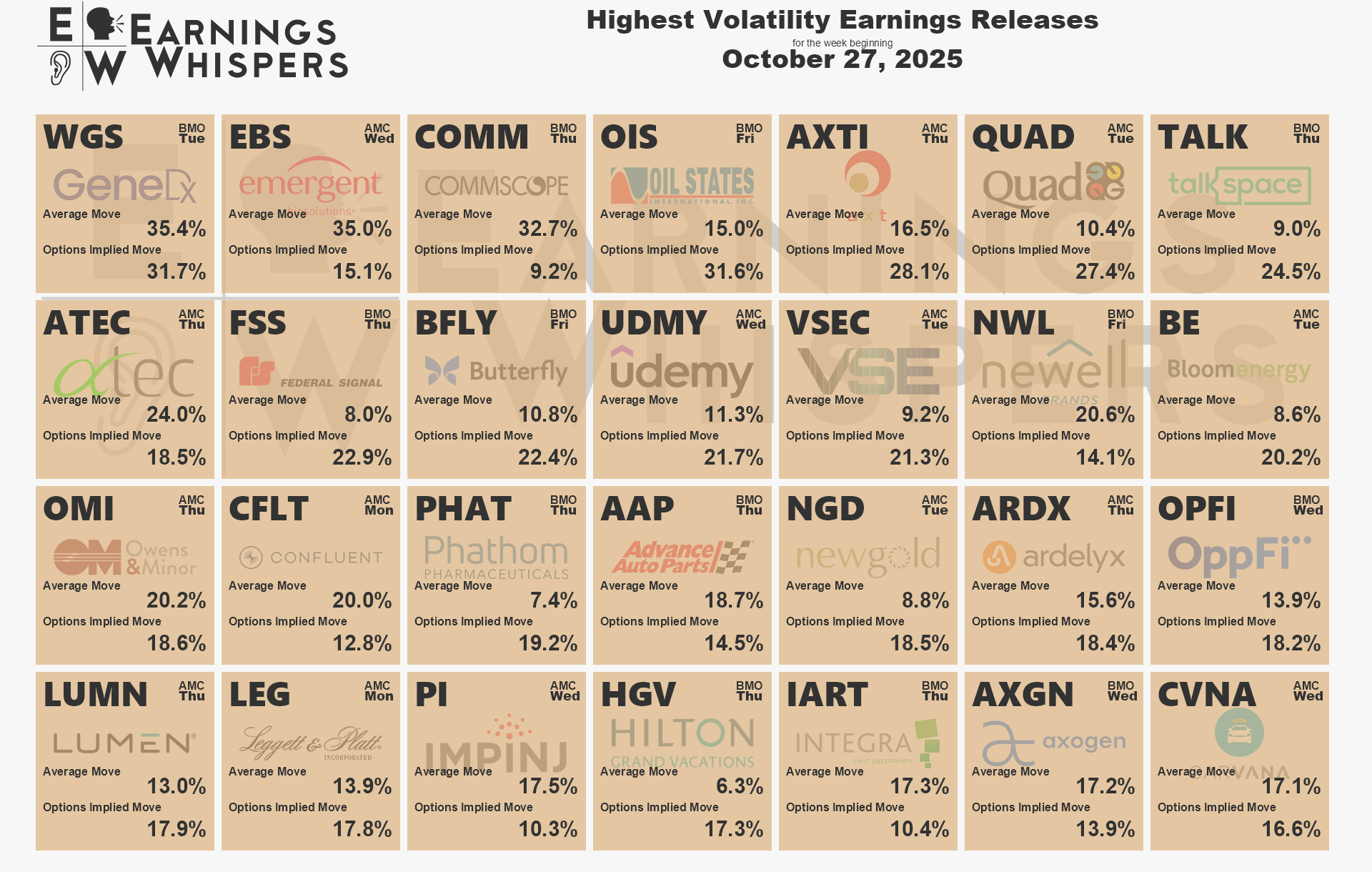 A list showing logos of companies scheduled to report earnings in the coming week based on expected moves.