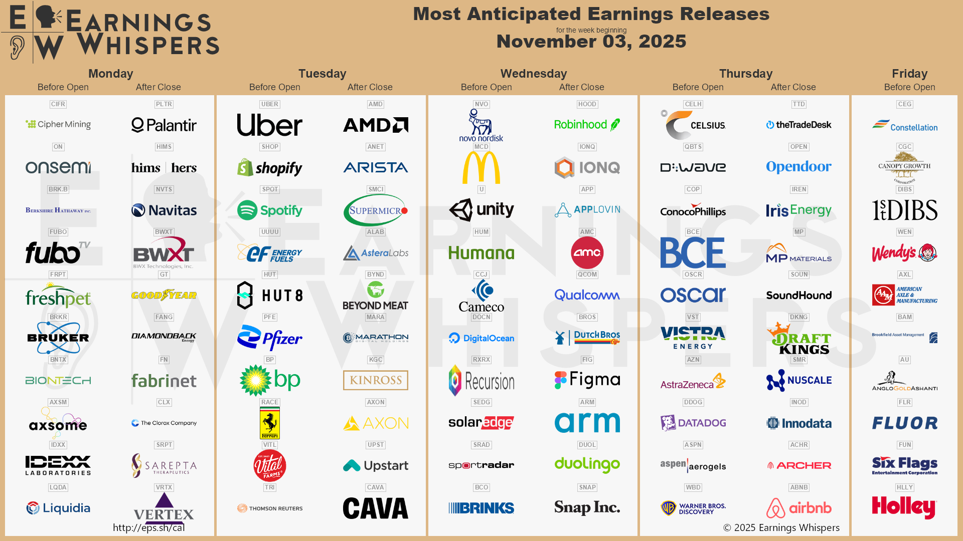 A calendar of upcoming earnings releases by time of day and sorted by interest among traders