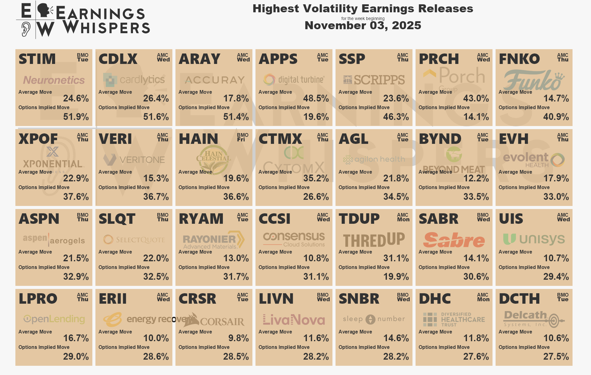 A list showing logos of companies scheduled to report earnings in the coming week based on expected moves.