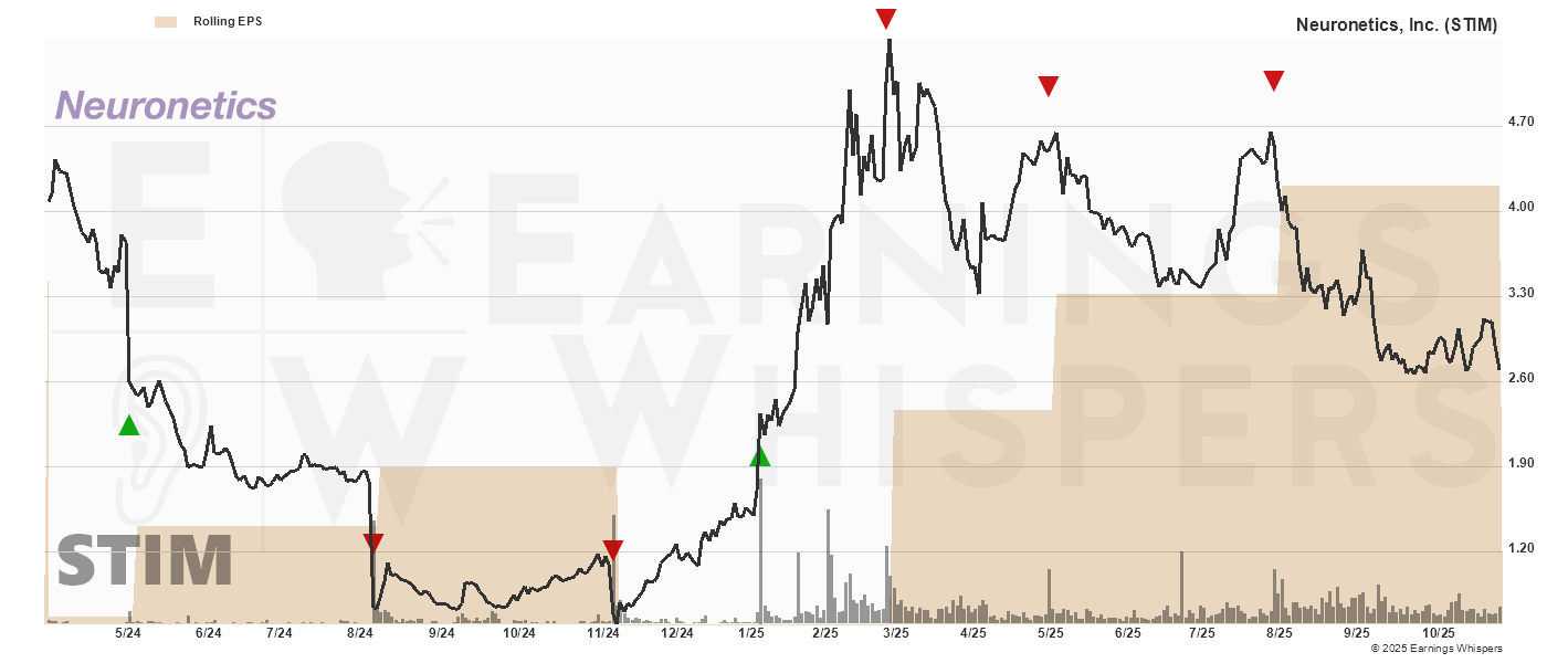Chart for Neuronetics, Inc.