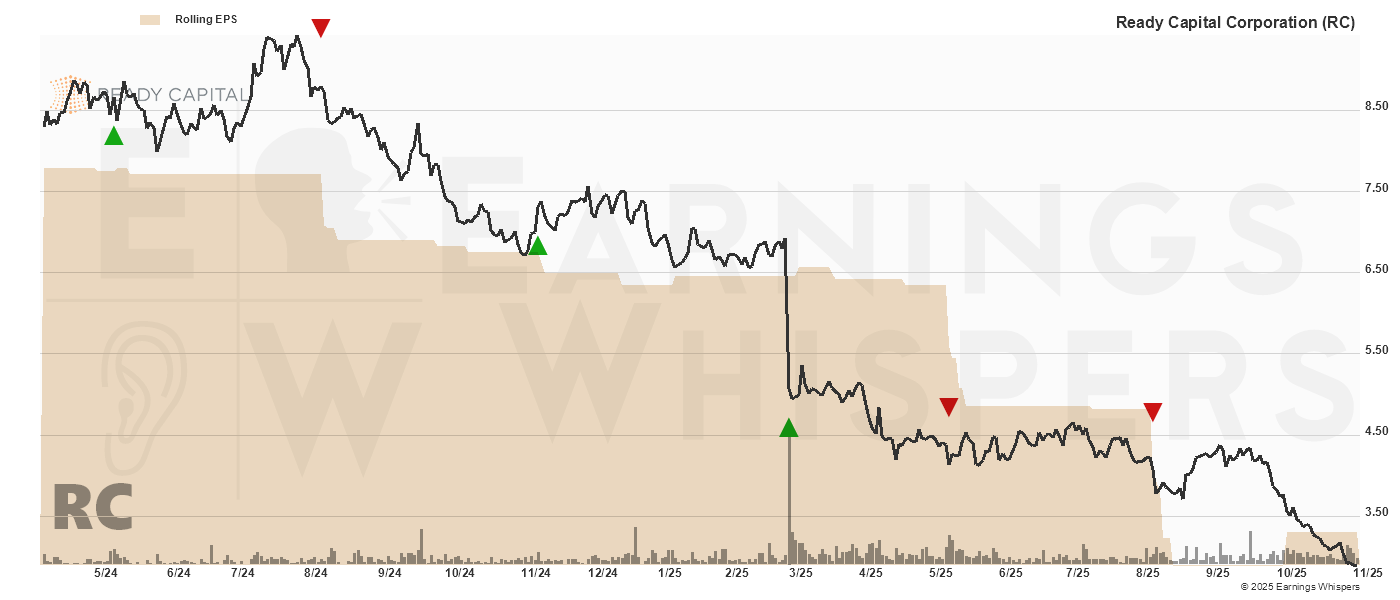 Chart for Ready Capital Corp