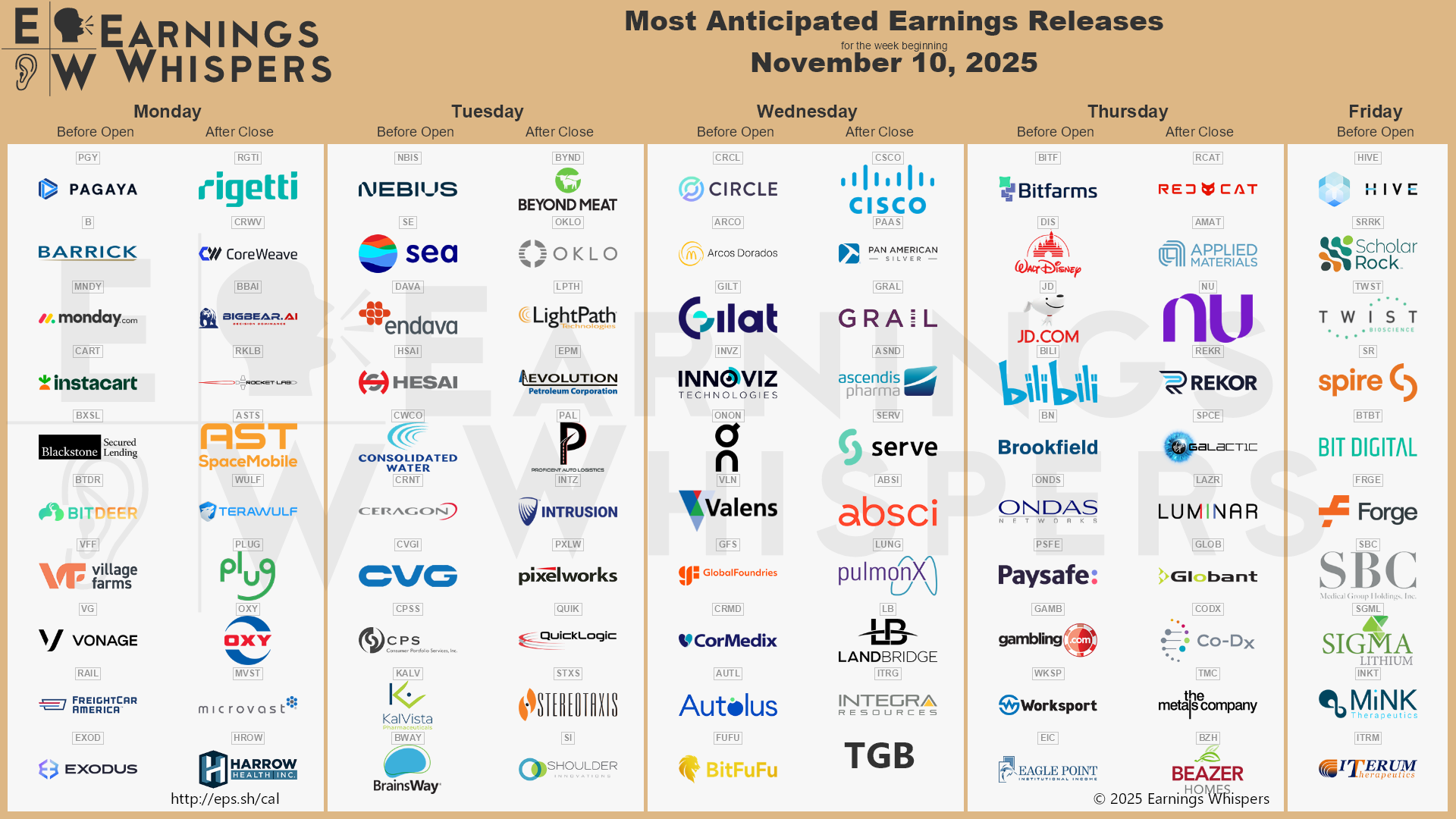 A calendar of upcoming earnings releases by time of day and sorted by interest among traders