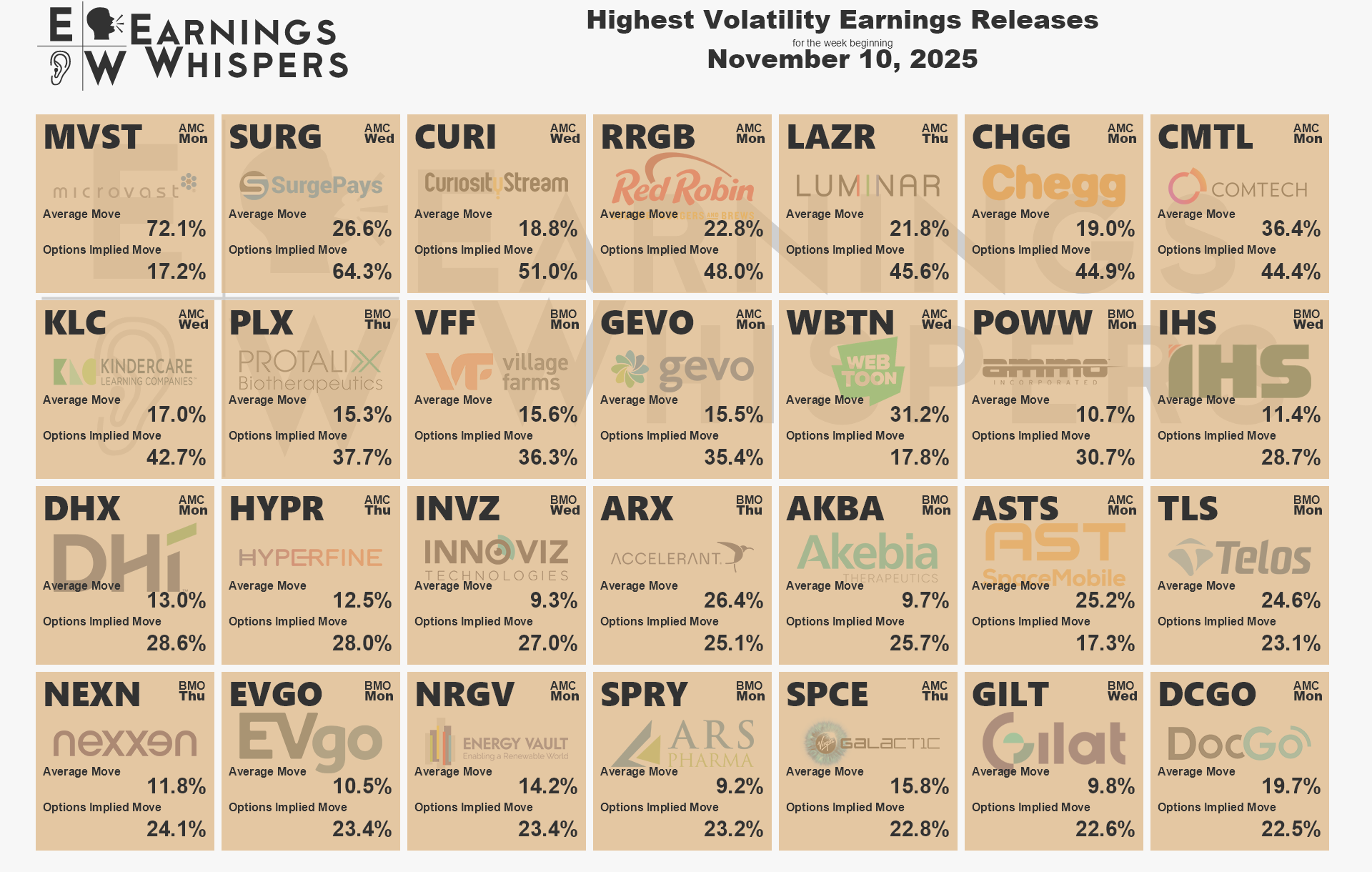A list showing logos of companies scheduled to report earnings in the coming week based on expected moves.