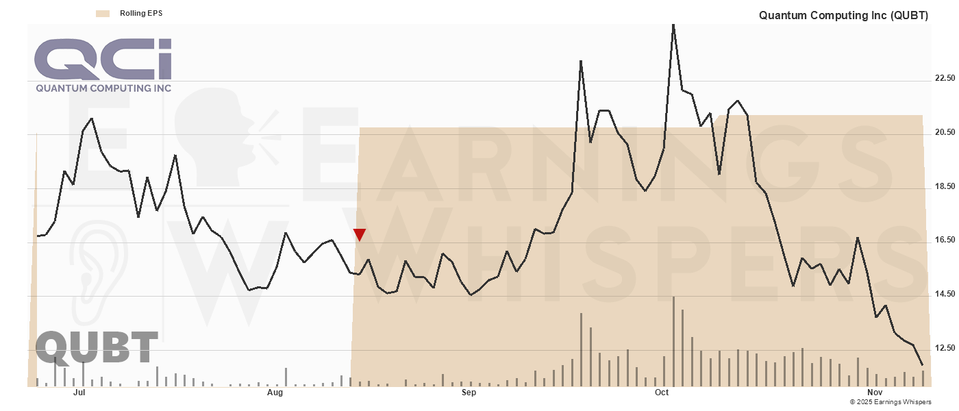 Chart for Quantum Computing Inc