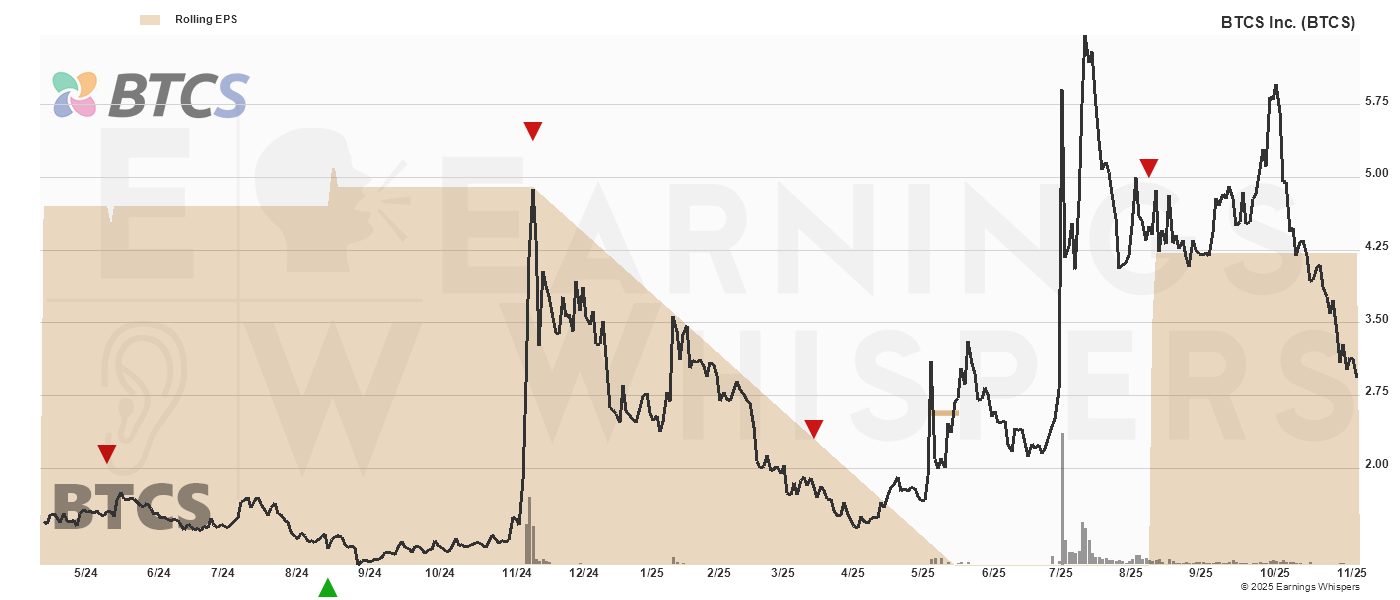Chart for Btcs Inc