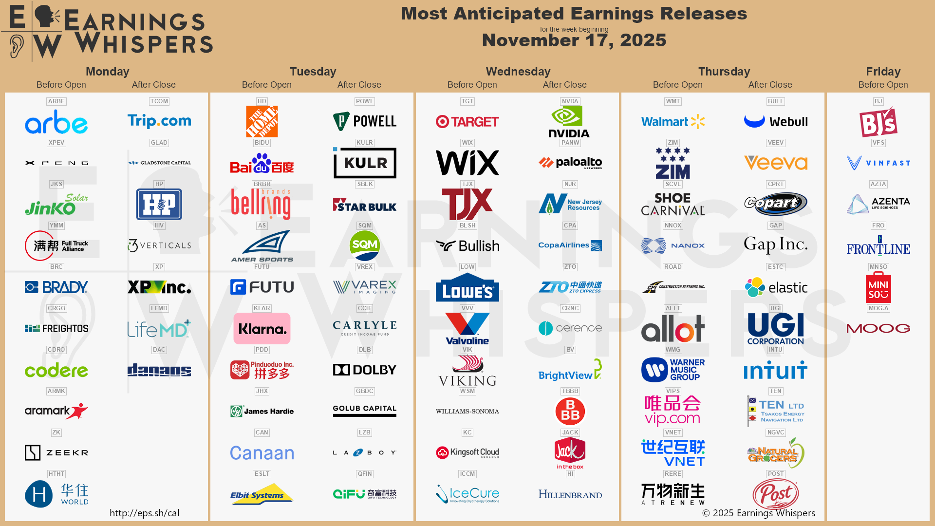 A calendar of upcoming earnings releases by time of day and sorted by interest among traders
