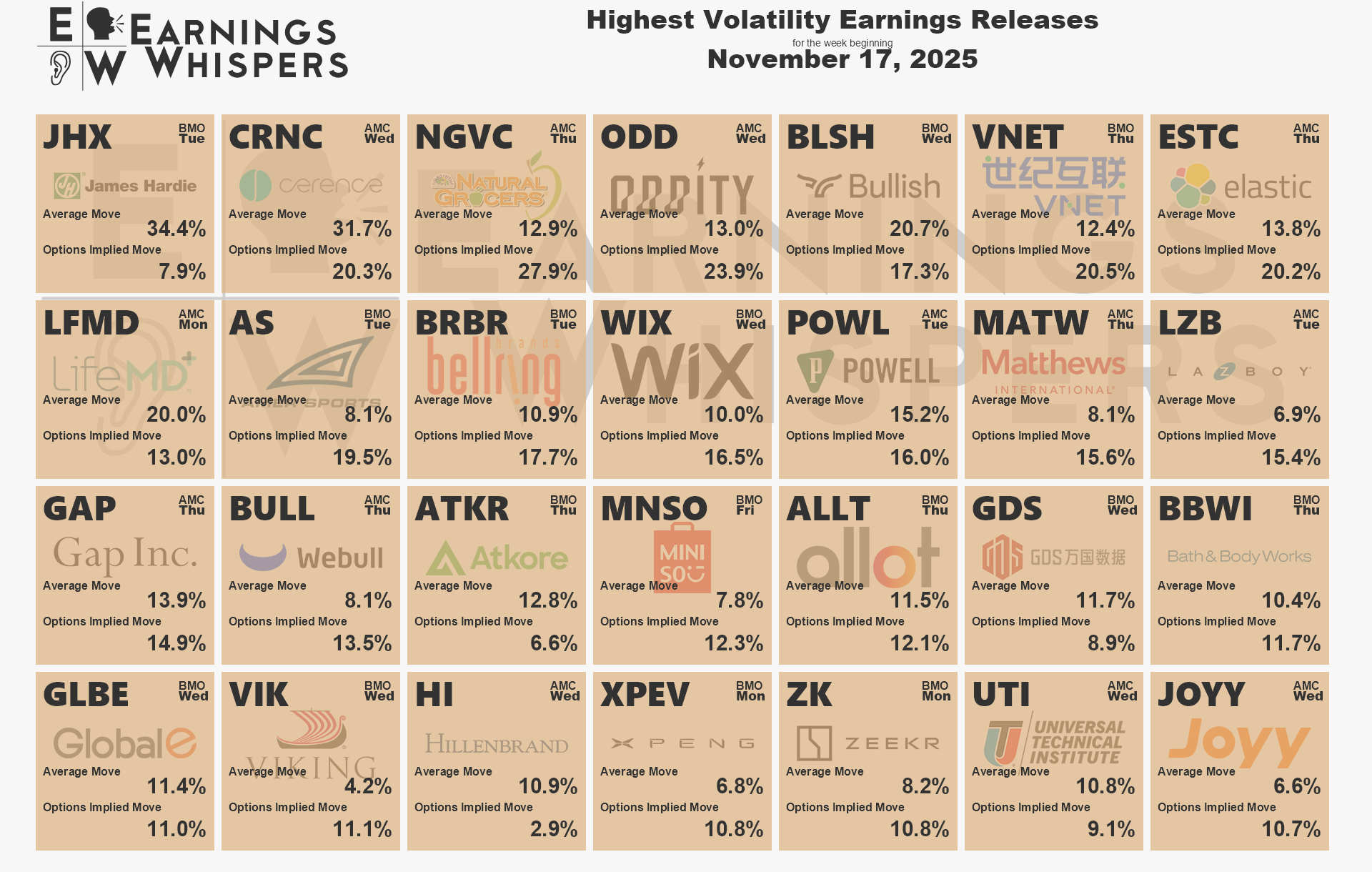 A list showing logos of companies scheduled to report earnings in the coming week based on expected moves.