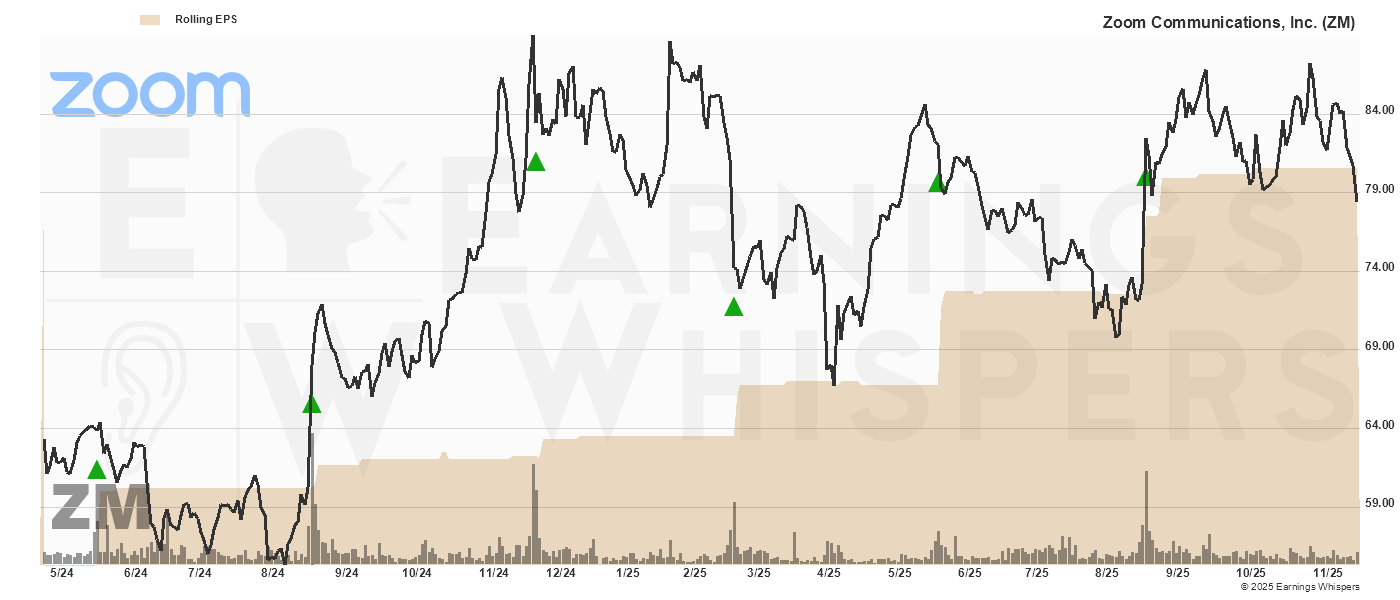 Chart for Nasdaq