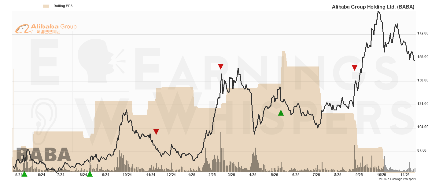Chart for Alibaba Group Holding ADR