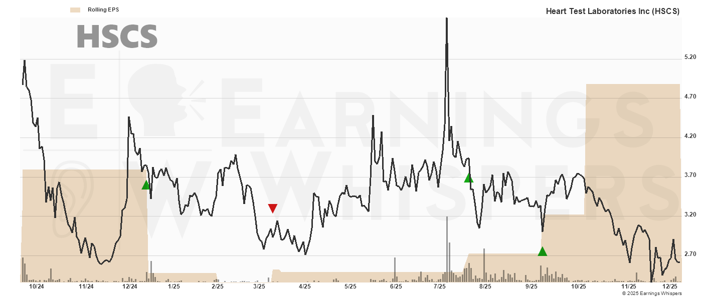 Chart for Heartsciences Inc