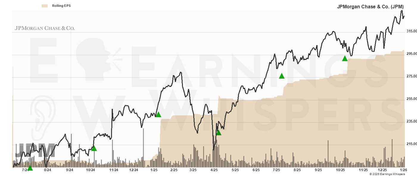 Chart for JPMorgan Chase & Co.