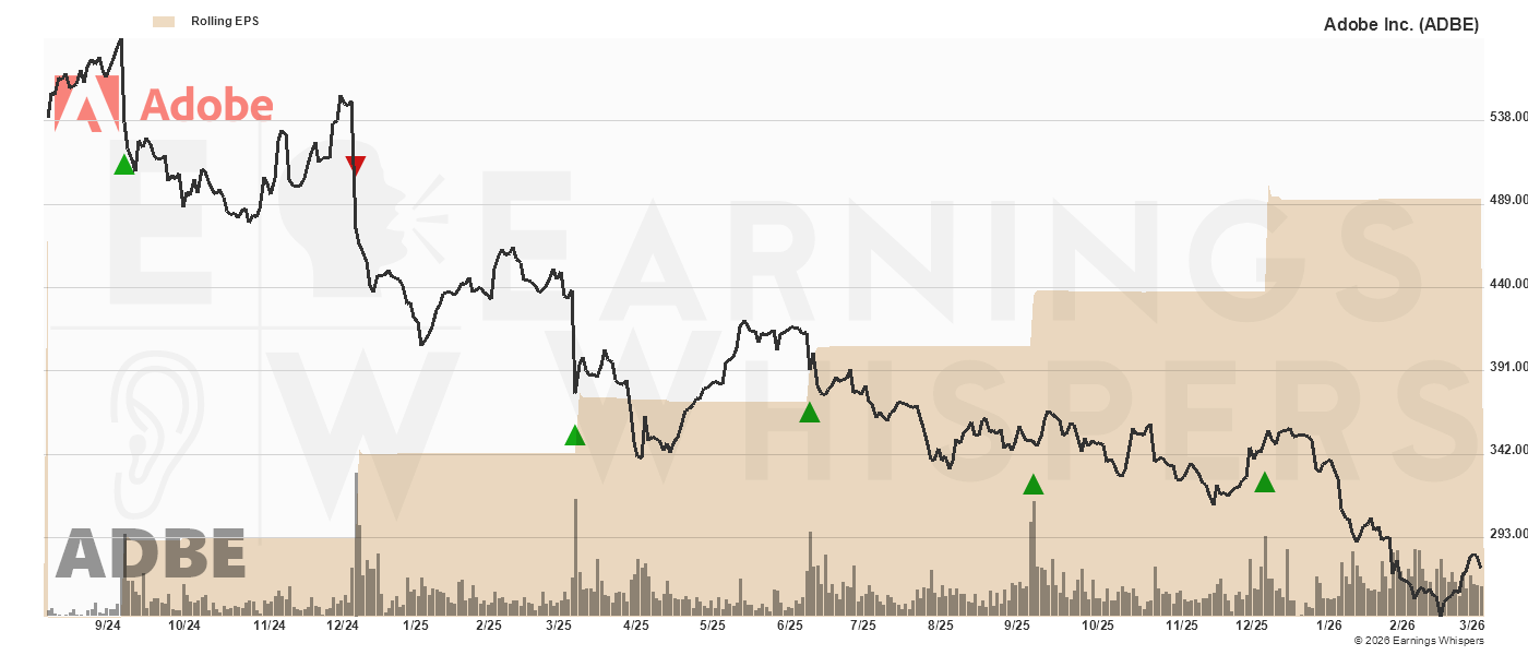 Chart for Adobe Systems Inc