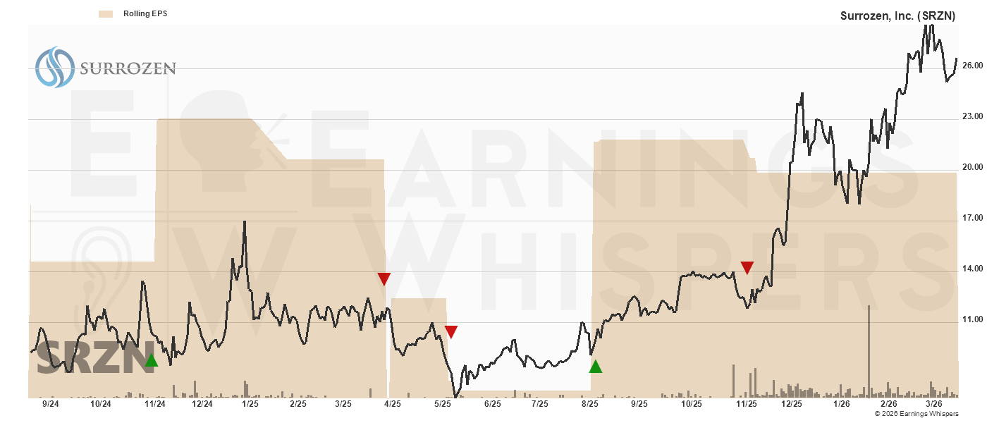 Chart for Consonance-Hfw Acq Corp