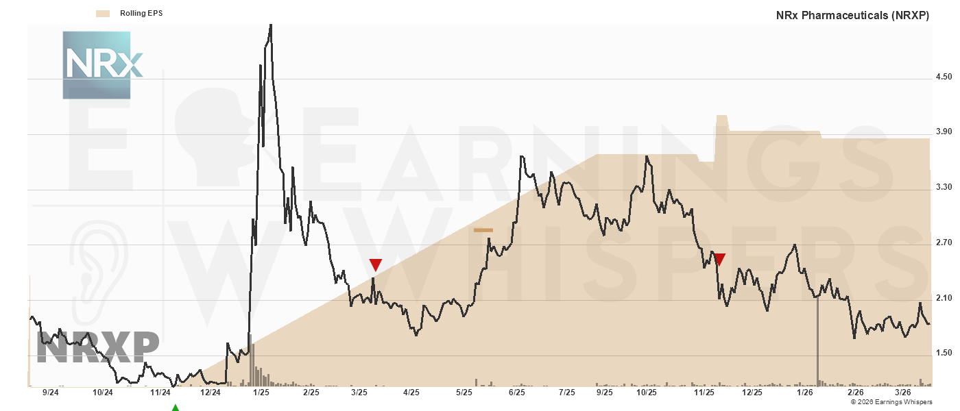 Chart for Nrx Pharmaceuticals Inc