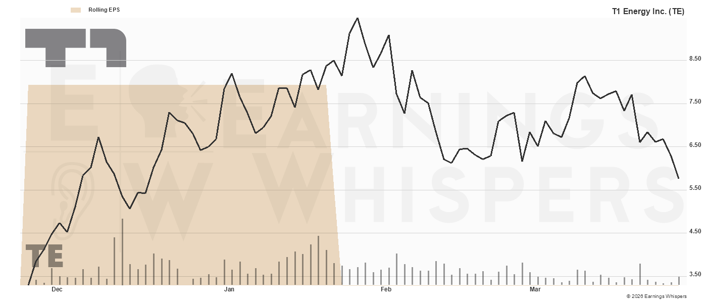 Chart for T1 Energy Inc