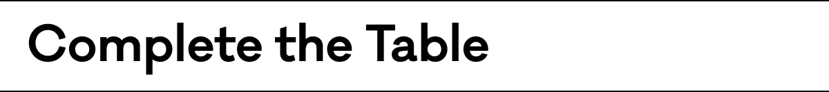 Complete the Table