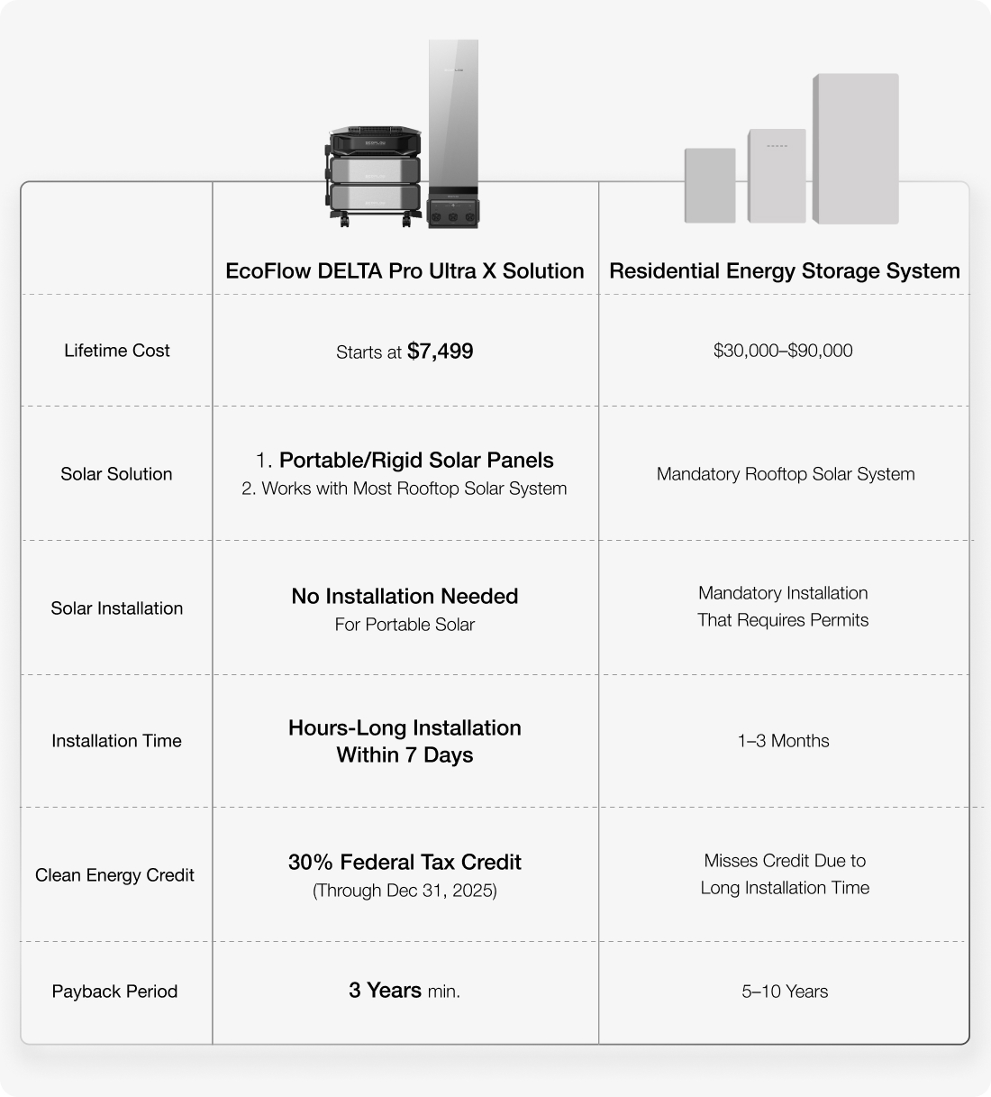 vs Residential Energy Storage System