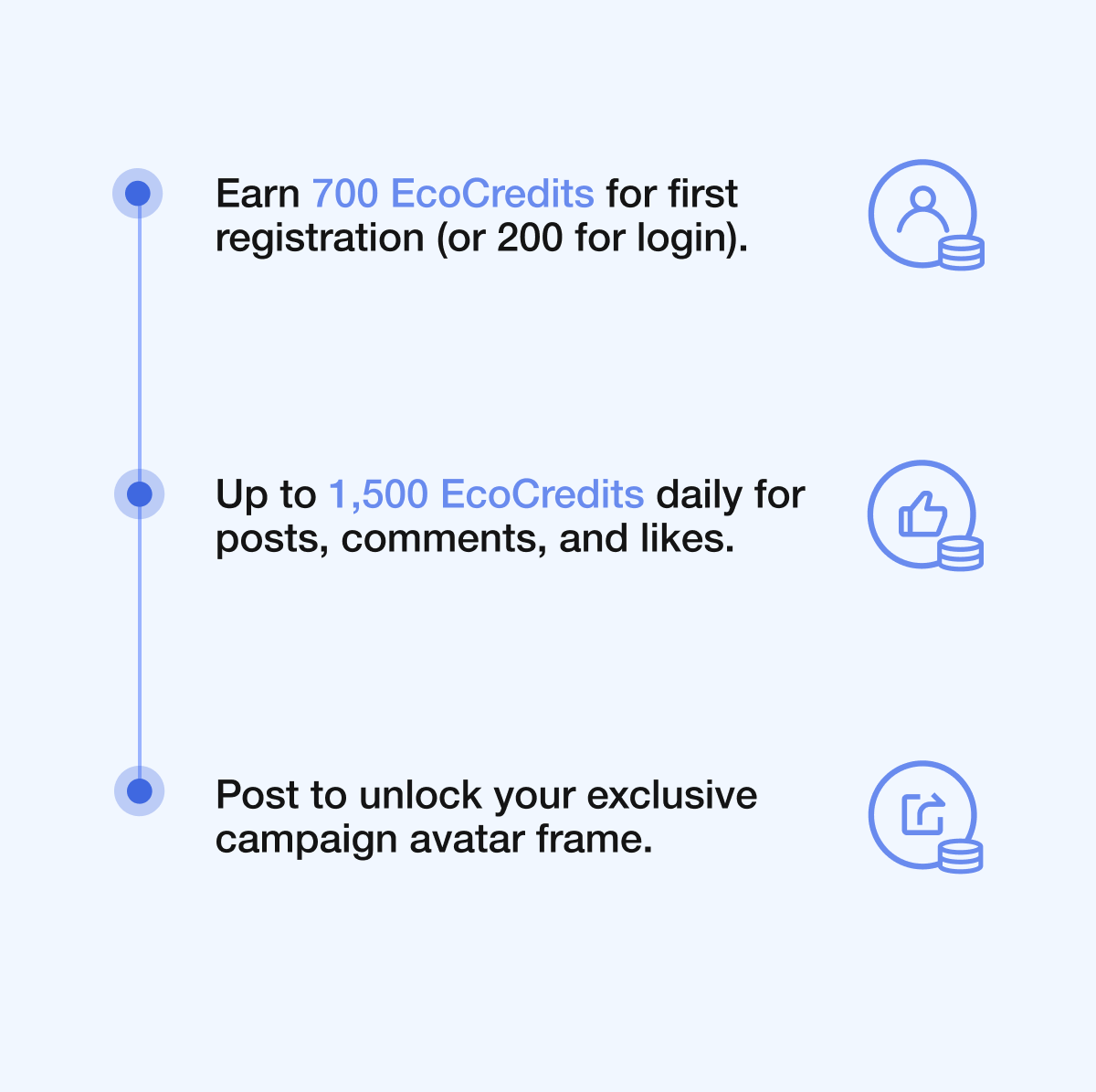 Earn 700 EcoCredits for first registration (or 200 for login). Up to 1,500 EcoCredits daily for posts, comments, and likes. Post to unlock your exclusive campaign avatar frame.