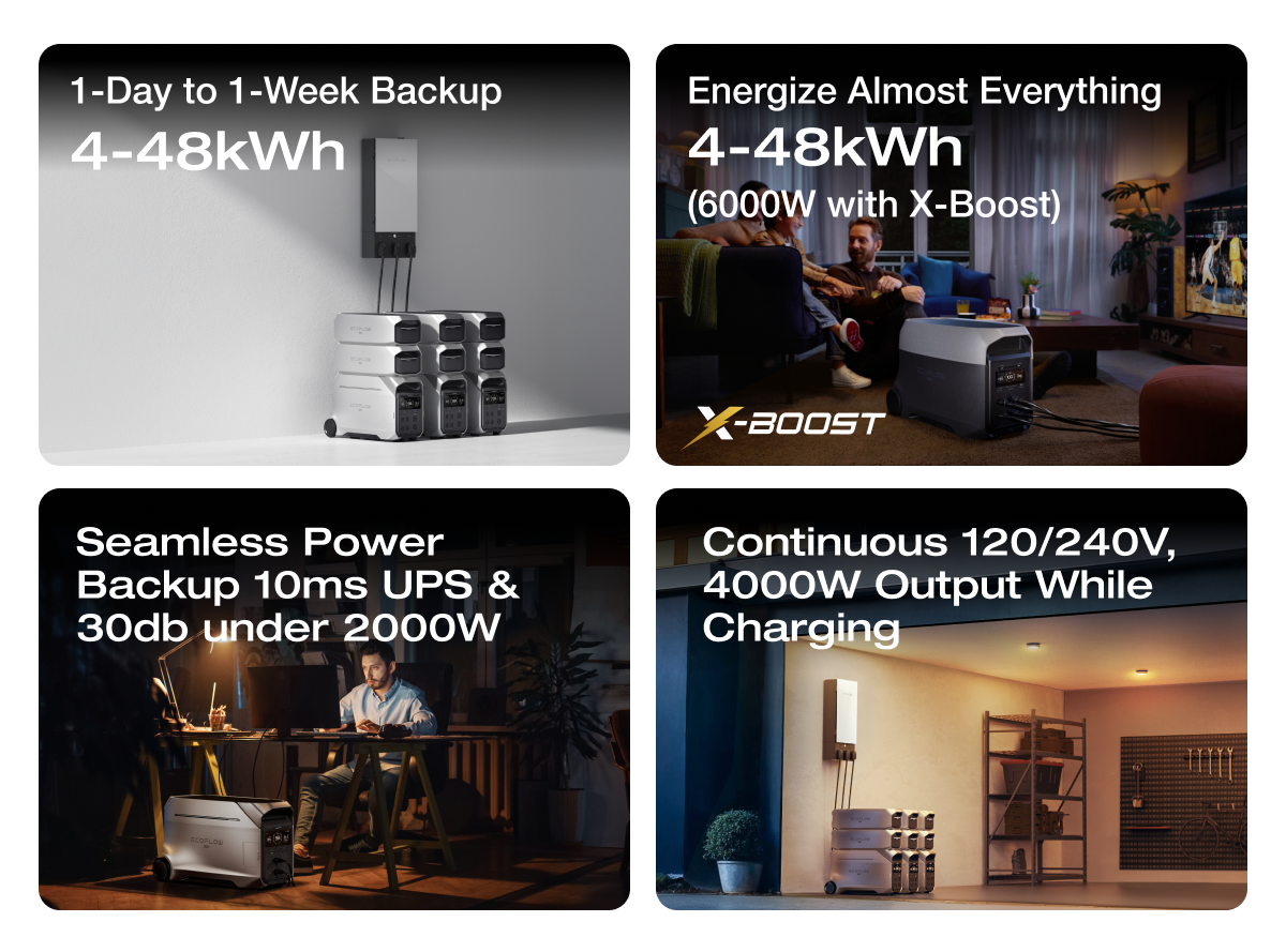 1-Day to 1-Week Backup 4-48kWh Energize Almost Everything 4000W Output (6000W with X-Boost)" "Seamless Power Backup 10ms UPS & 30db under 2000W Continuous 120/240V, 4000W Output While Charging