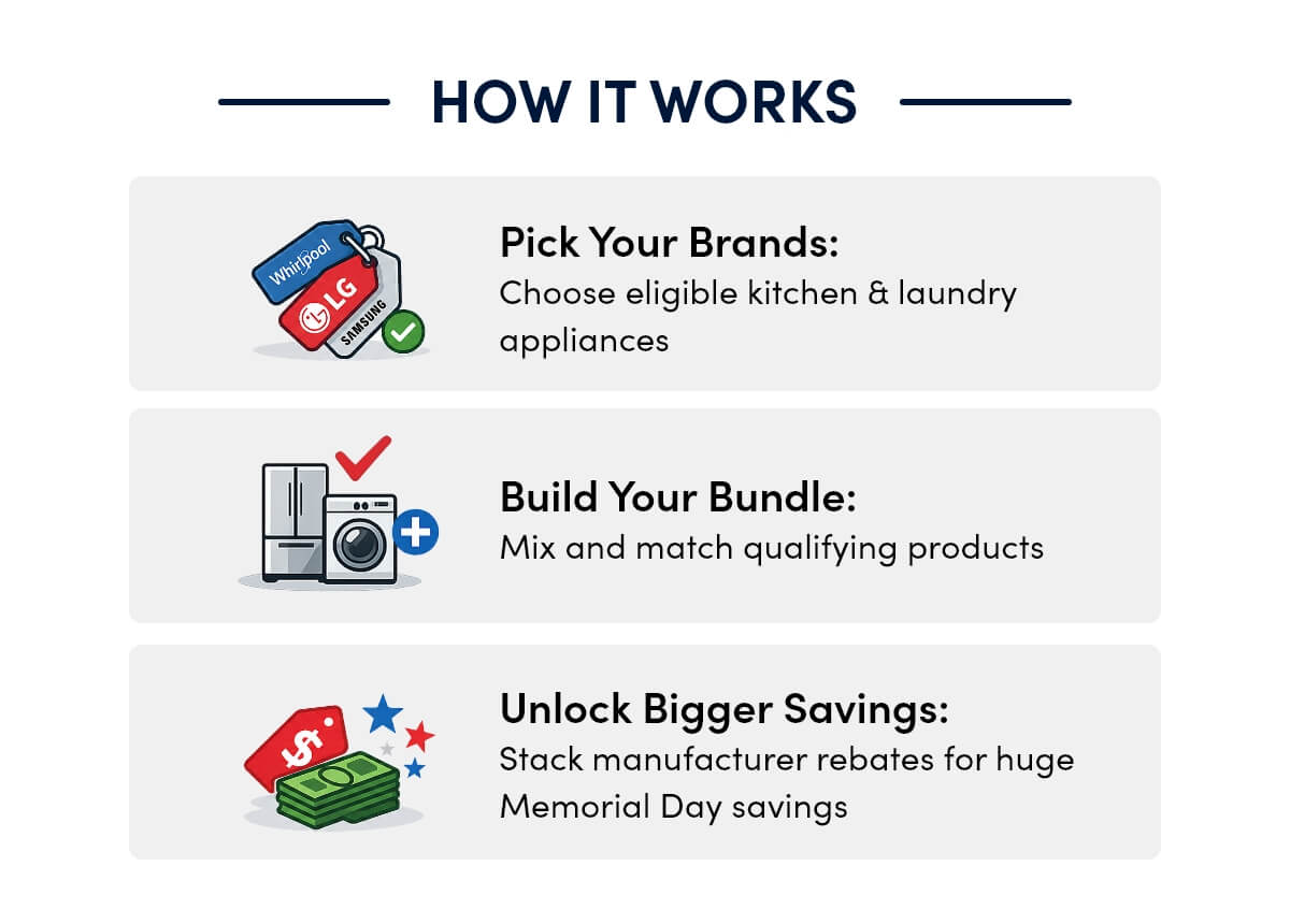 How it works - Choose the brands. Stack the savings.