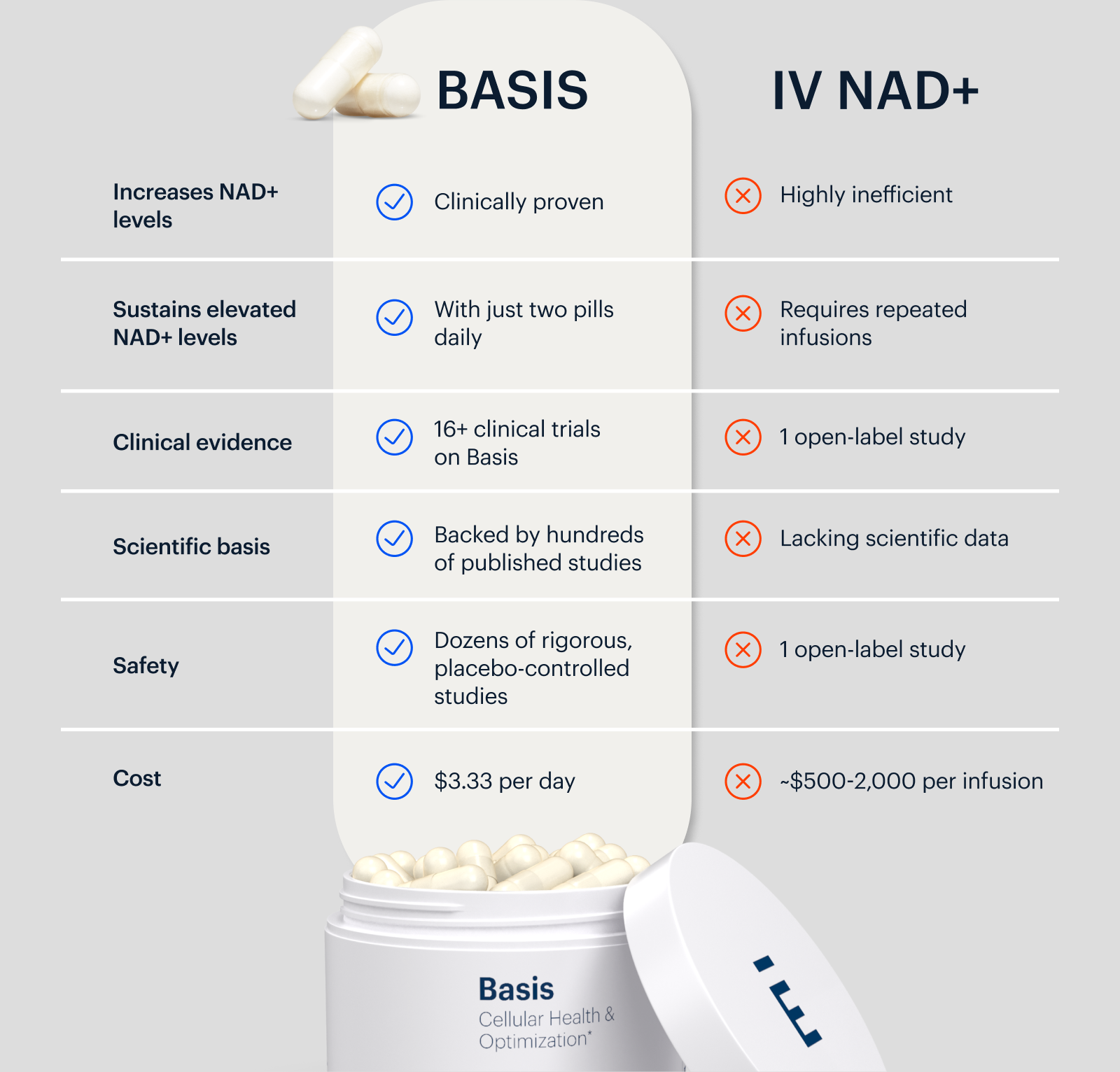BASIS | IV NAD+