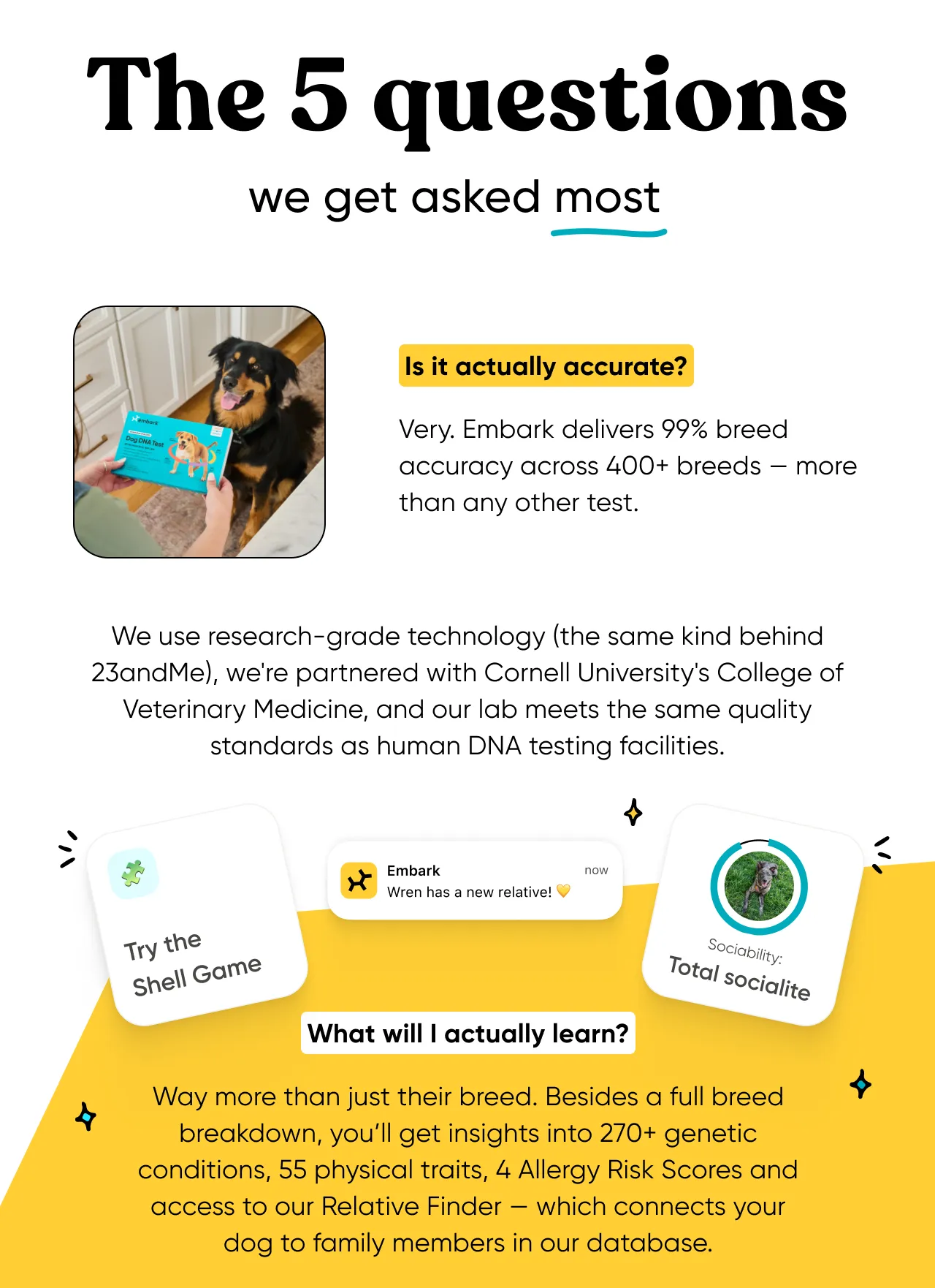The 5 questions we get asked the most. Is it actually accurate? Very. Embark delivers 99% breed accuracy across 400+ breeds (that's more than any other test). We use research-grade technology (the same kind behind 23andMe), we've partnered with Cornell University's College of Veterinary Medicine, and our lab meets the same quality standards as human DNA testing facilities. What will I actually learn? Way more that just their breed, Besides a full breed breakdown, you'll get insights into 270+ genetic conditions, 55 physical traits. 4 Allergy Risk Scores and access to our Relative Finder, which connects your dog to family members in our database.