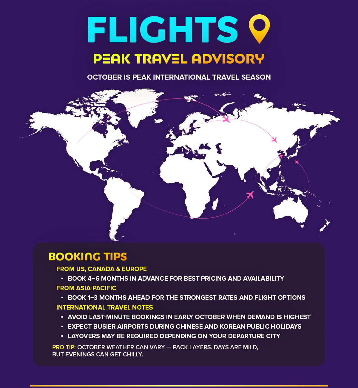 Flights