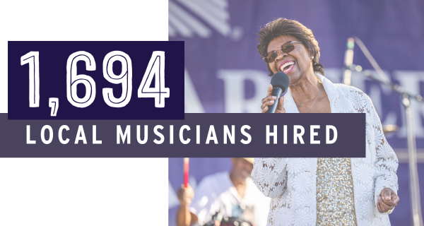 1,694 local musicians hired