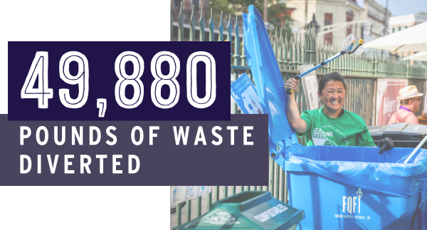 49,880 pounds of waste diverted