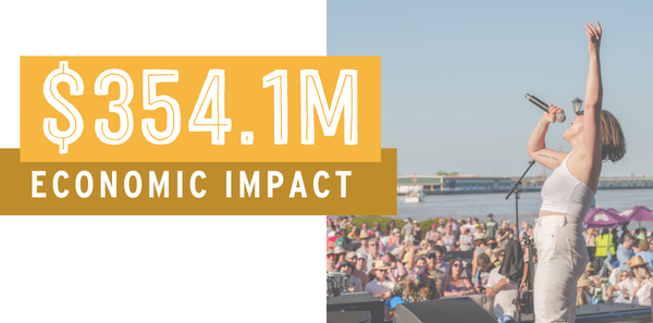 $354.1 Million in Economic Impact